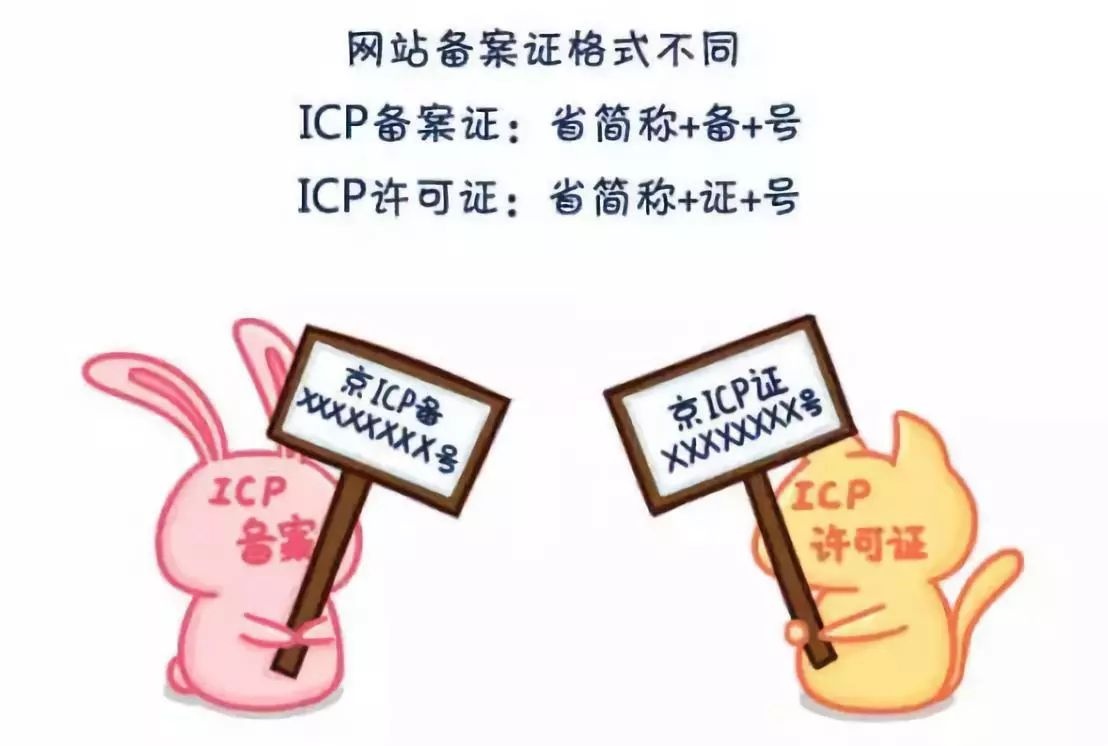 icp备案和经营性icp,icp备案和icp许可证要一起办理吗