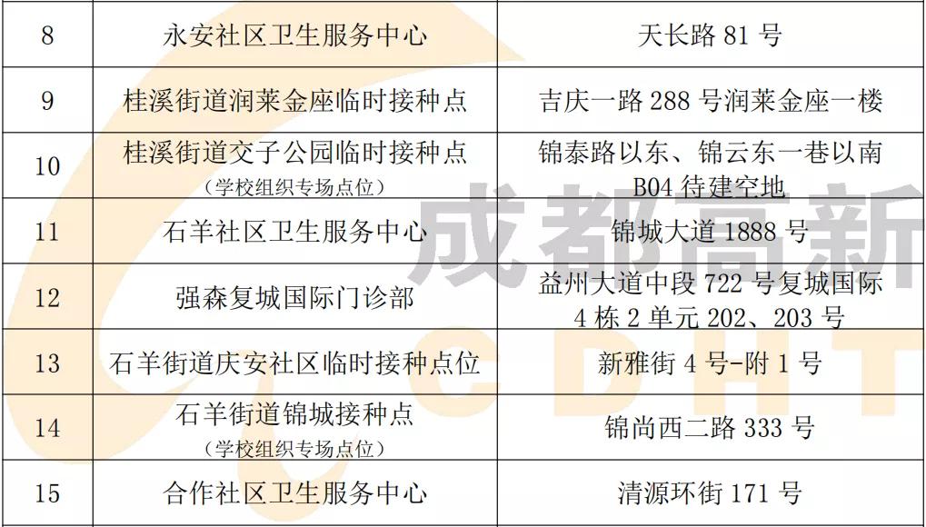 成都打新冠疫苗哪里打,成都青羊区新冠疫苗今天哪里能打