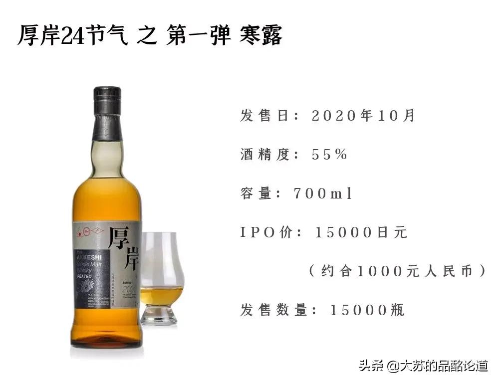 威士忌蒸馏工艺和历史,日本威士忌主要产区和酒厂