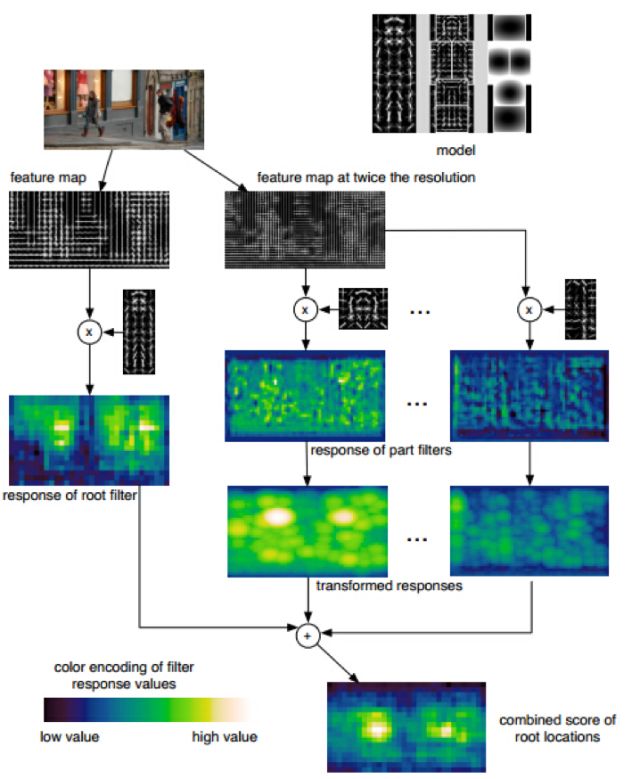 深度学习算法基础算法模型与实战,深度学习目标检测识别的训练思路
