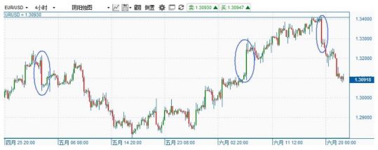 外汇交易长期使用的策略和方法,外汇交易的策略思路及理论基础