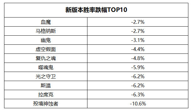 dota2新版本改动正式完整版,数据说话拐点