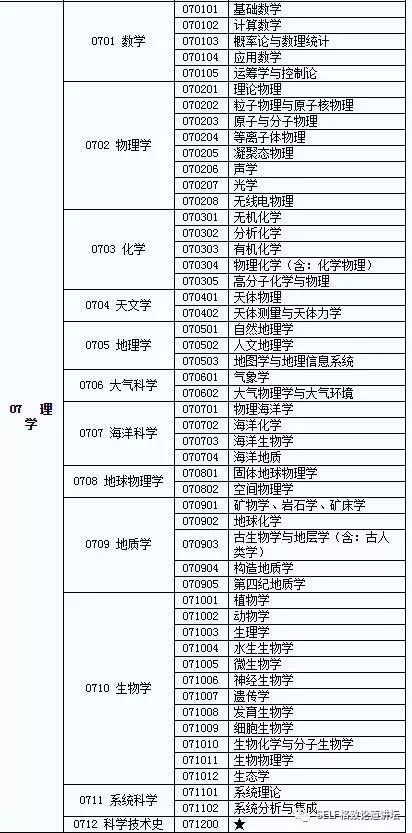 “太空梦”距离你的生活太遥远？你可能对行星科学一无所知