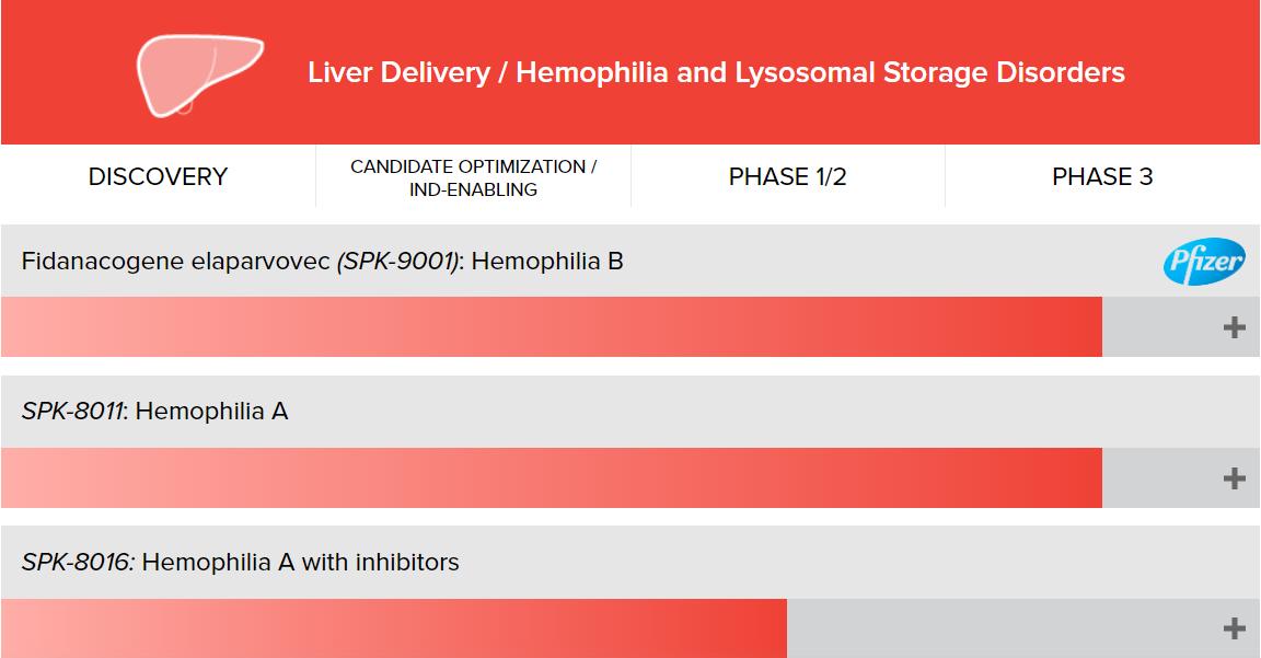 基因药物,基因免疫药物