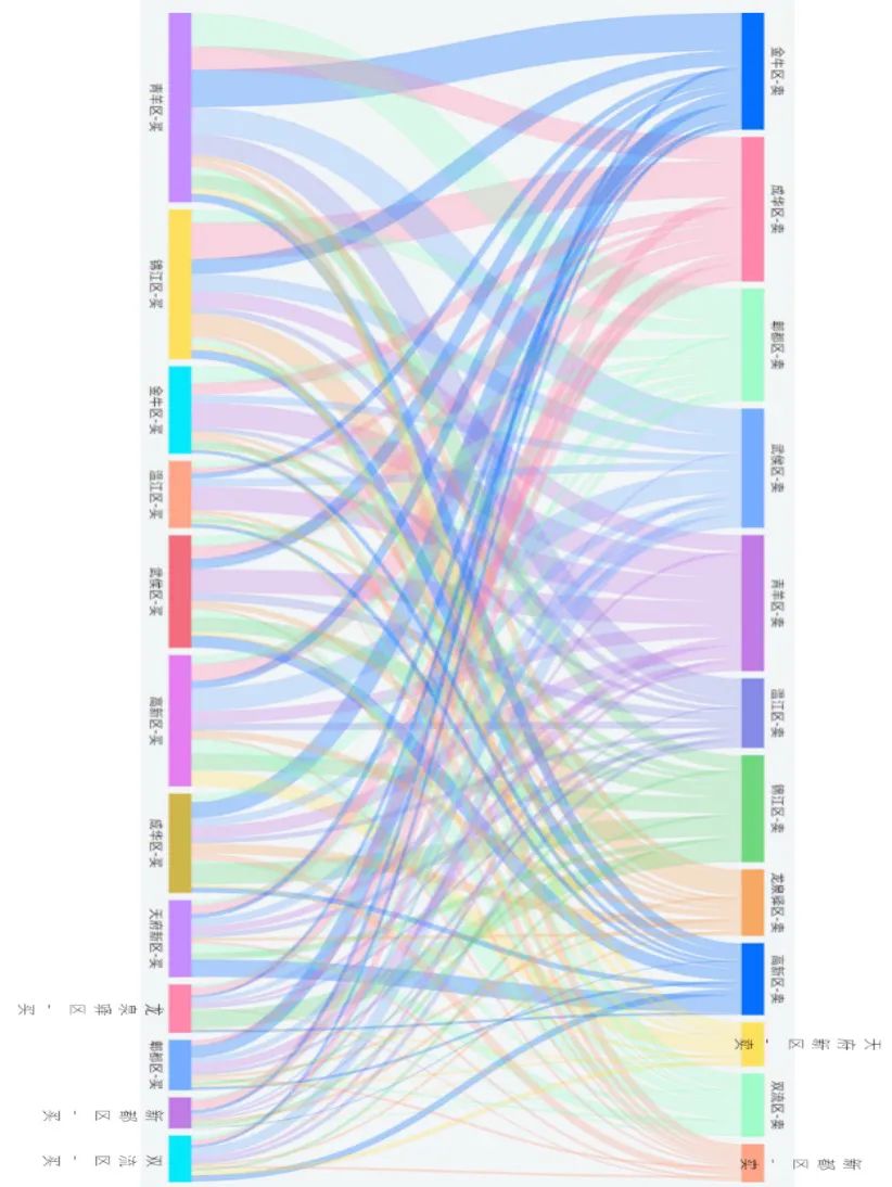 成都居住哪个区比较好,成都最适合年轻人居住的区