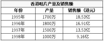 香港天王消亡史,香港天王巨星事业之谜