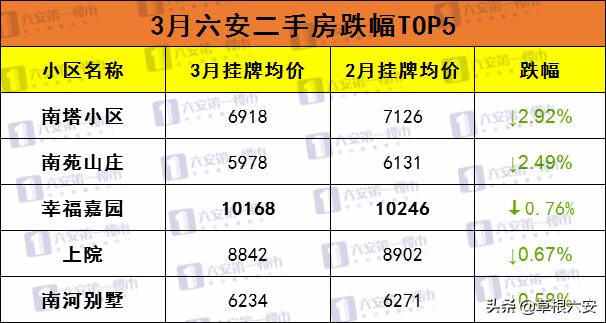 六安振兴城房价二手房,六安最新房价价格表一览