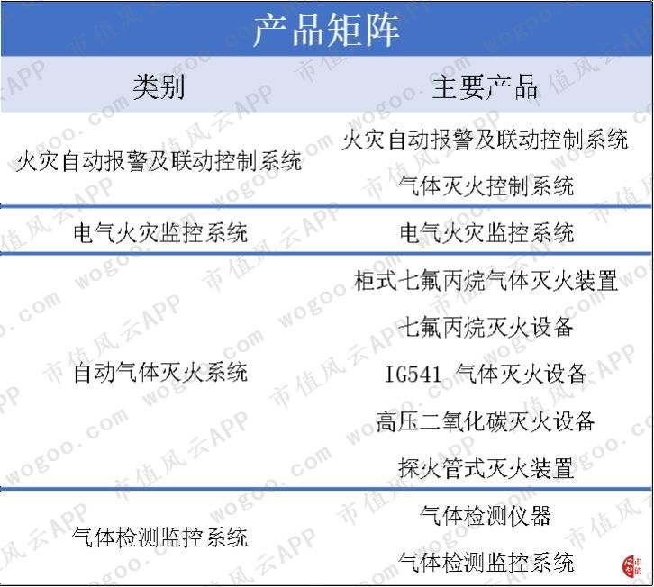 青鸟消防是国内最大消防公司,青鸟消防应急系统有几个品牌