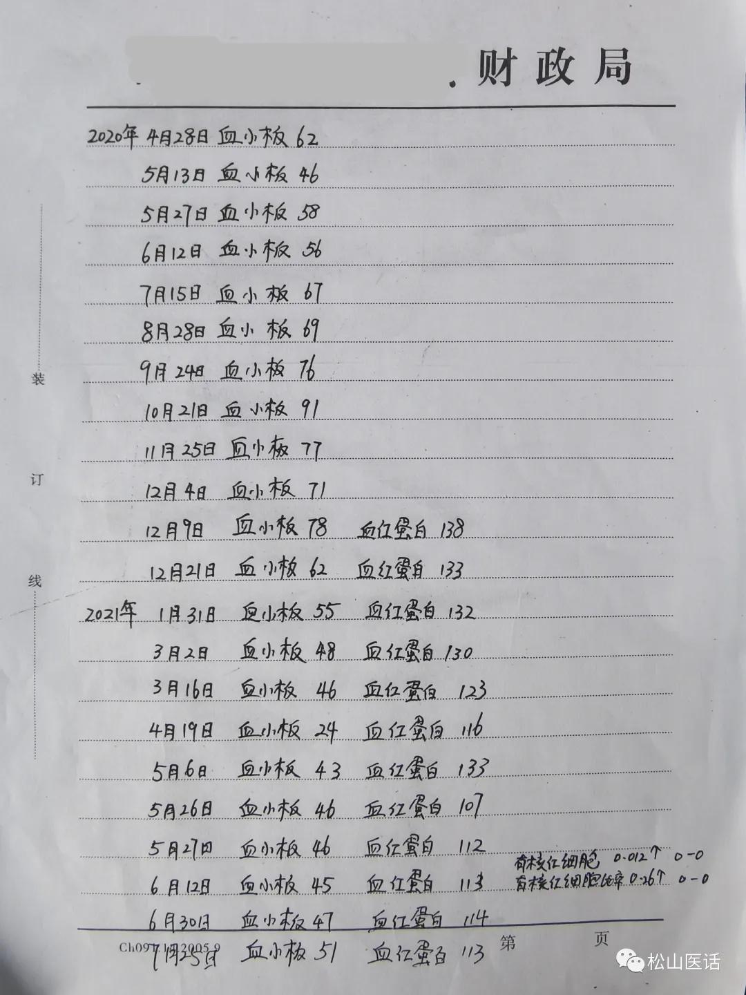 松山医话第一季,松山医话专家视频