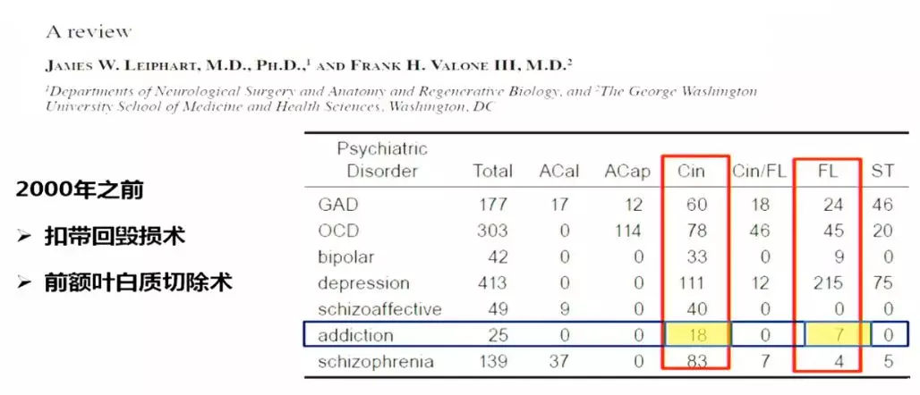 高国栋现在在哪坐诊,高国栋谈戒毒视频