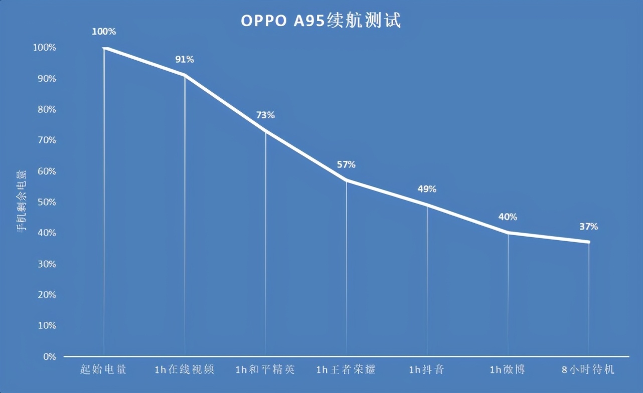 oppoa95值得入手吗8+128,oppoa95开箱评测视频