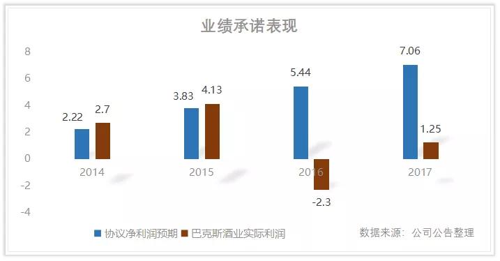 两年涨20倍的股票,锐澳rio有发展前景吗