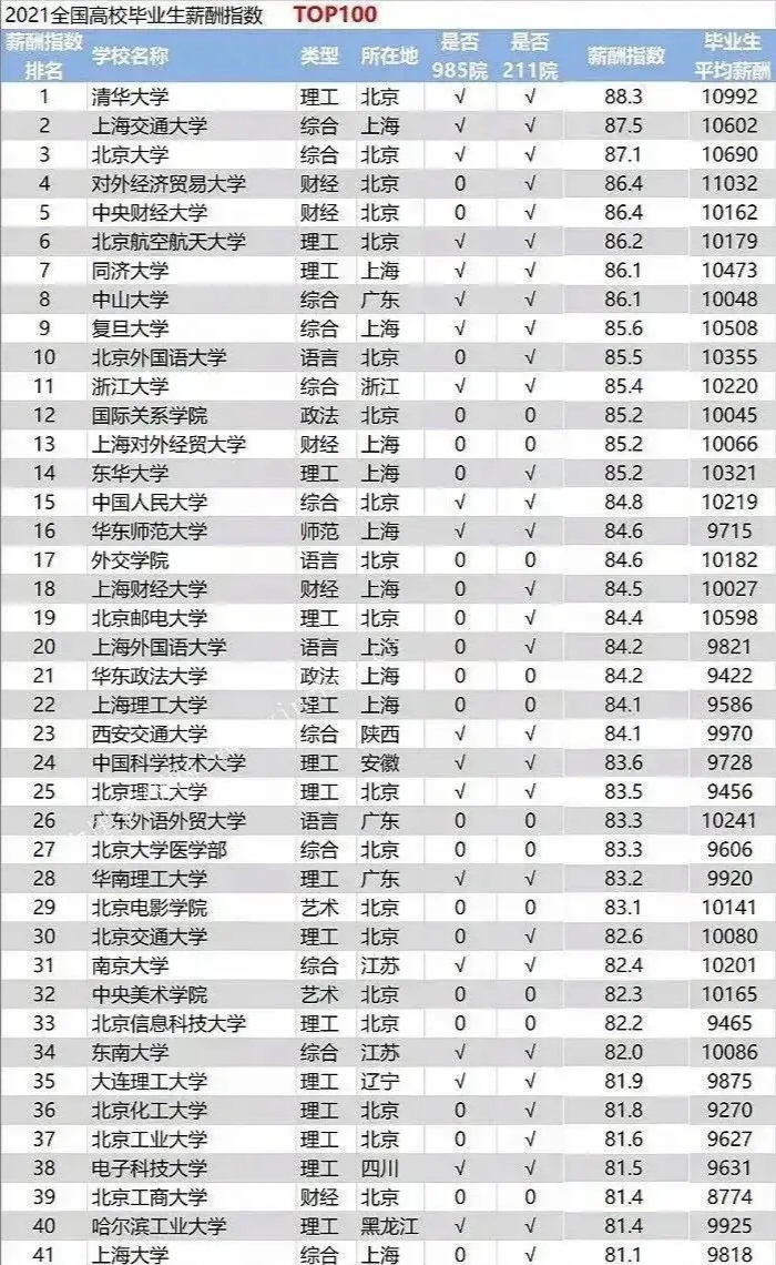 东南大学硕士毕业月薪4700，感叹研究生白读了！学校无辜躺枪