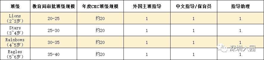 深圳双语国际私立幼儿园,深圳双语幼儿园一般哪家好