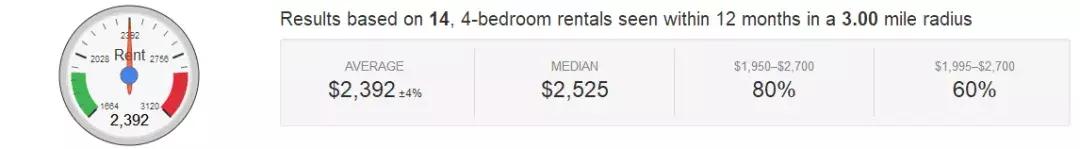 租房热门地段,破房子租五万块一个月