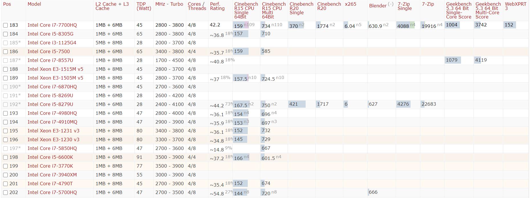 2021年手机cpu性能天梯图,2020年cpu性能排行天梯图