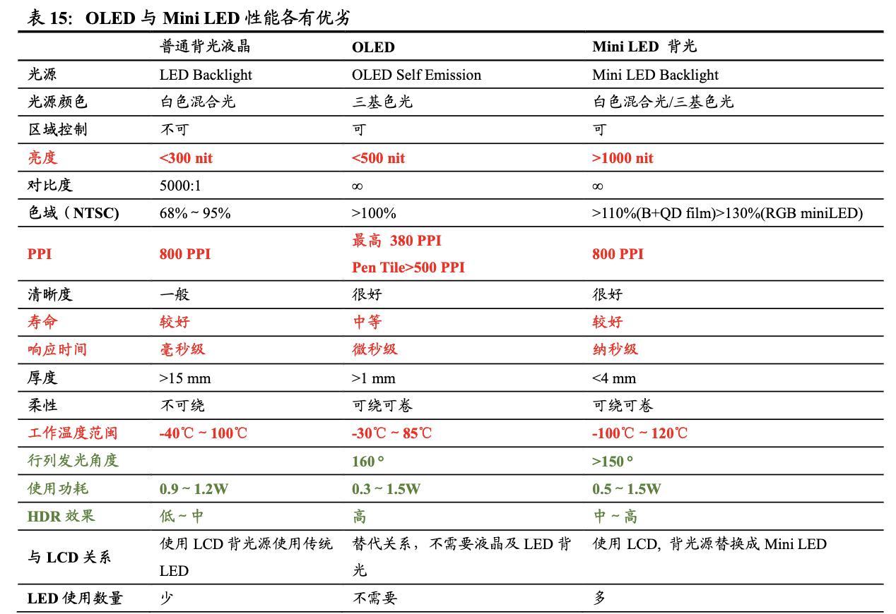 瑞丰光电miniled生产线,瑞丰光电miniled现状