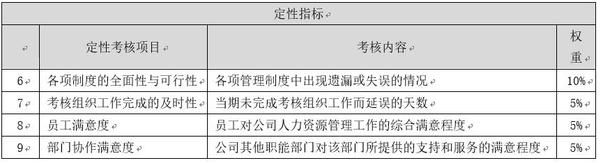 人力资源系统如何做绩效考核,人力资源管理绩效考核的方面