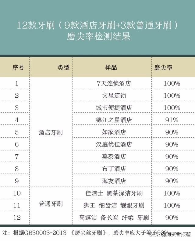 连锁酒店一次性牙刷,酒店牙刷哪个质量好