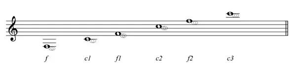 古典吉他五线谱与指板对照讲解,灵活运用吉他指板