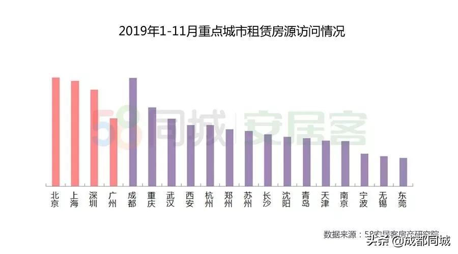 2019年成都市平均工资公布,2020年成都平均工资中位数