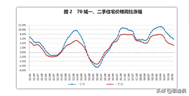 谢逸枫对房价预测准吗,谢逸枫预测未来10年房价