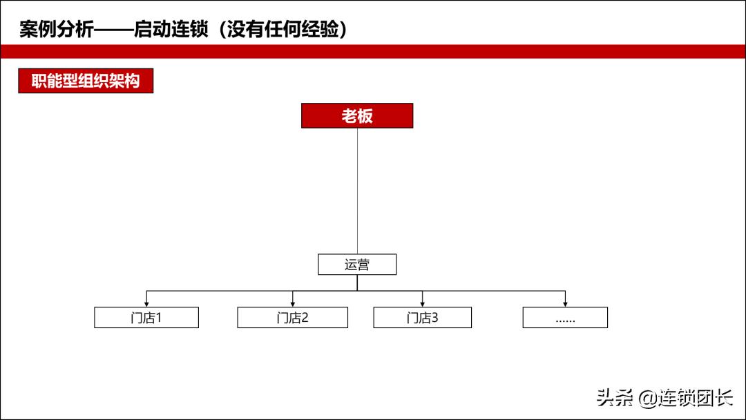 连锁经营的三大体系,连锁的三大核心