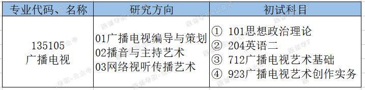 广州大学研究生广播电视专业,广州大学广播电视学硕