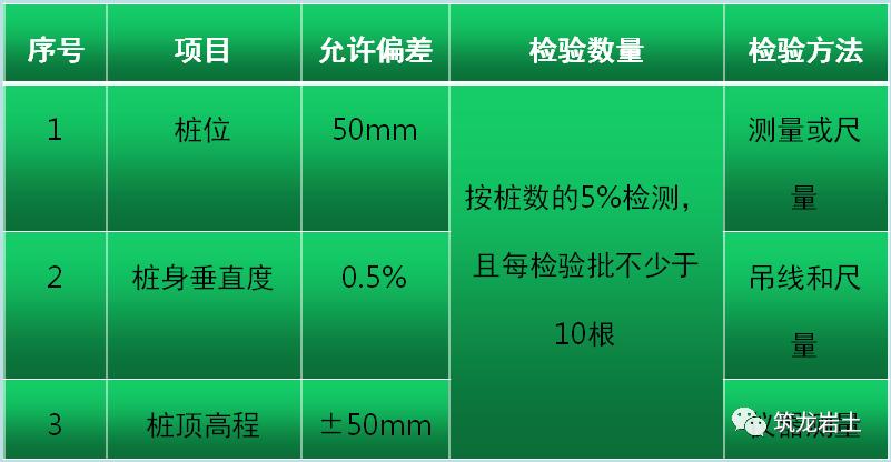 预制管桩静力压桩施工全过程,静压施工预制管桩的截桩方法
