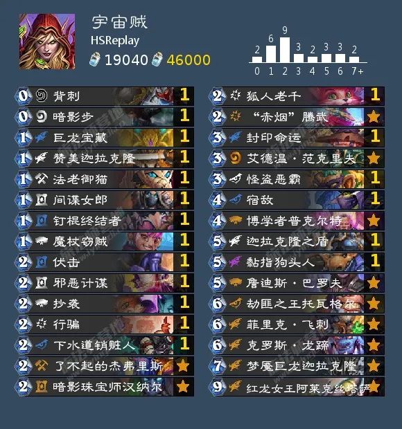 炉石新版本橙卡排行榜,炉石bug怎么反馈