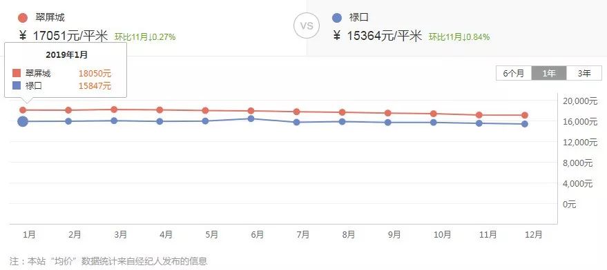 南京楼市五大重要信号,南京楼市积极信号