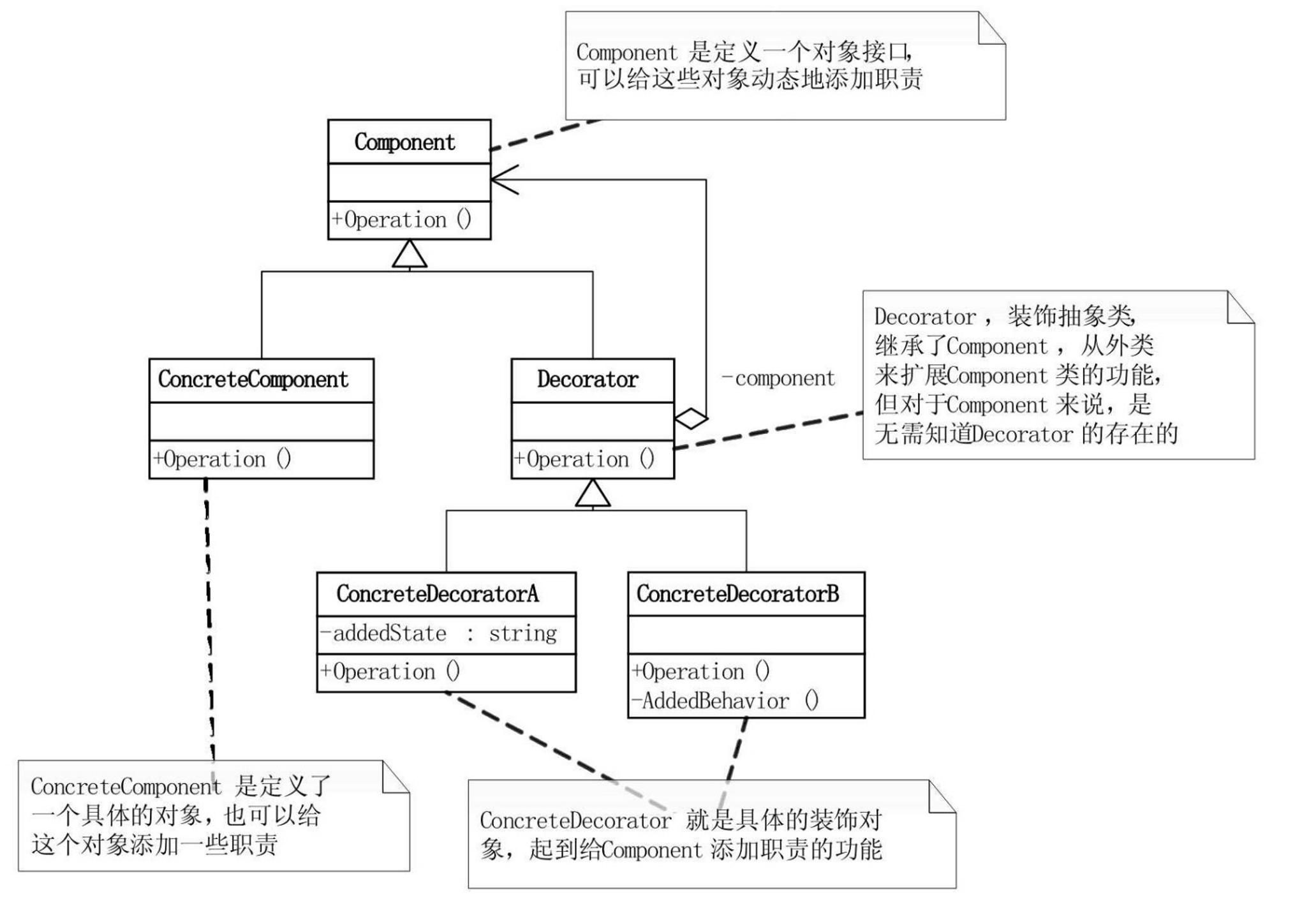 设计模式六大原则速记,一文让你搞懂设计模式