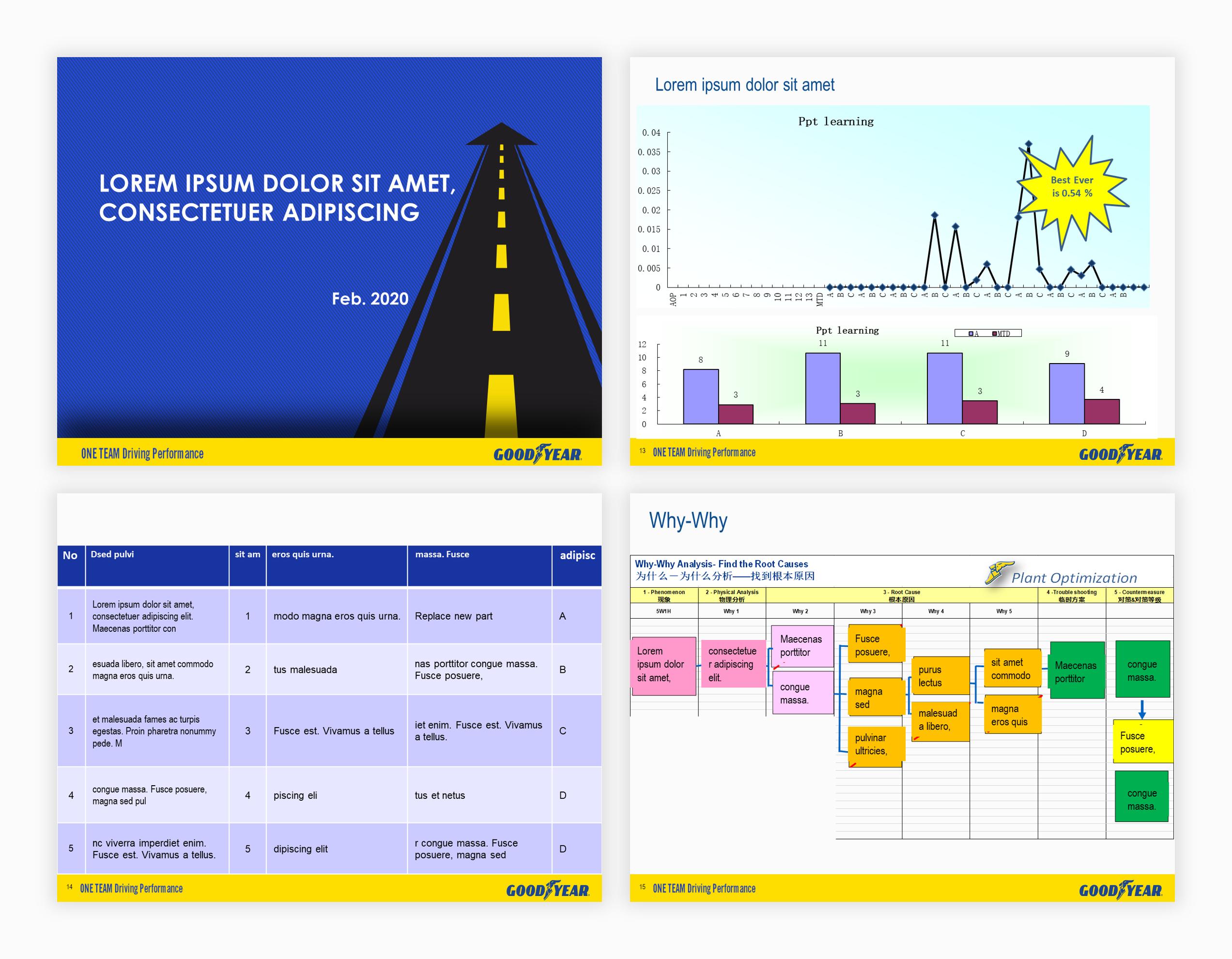 数据分析类的ppt如何制作,数据类ppt怎么做