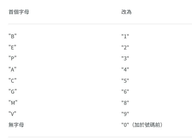 香港友邦交保费可以用什么银行,香港友邦如何用内地信用卡缴费