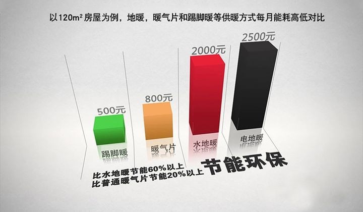 踢脚暖与地暖哪个效果更好,新型地暖踢脚暖