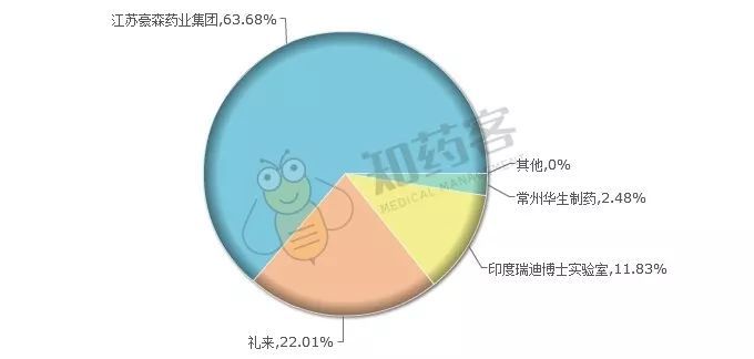 鍖昏嵂濂ユ爱骞崇墖,鍖昏嵂浠ｈ〃浜у搧璁茶В瑙嗛