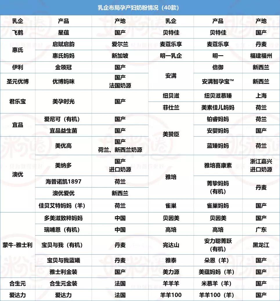 “抢人大战”再升级，孕妇奶粉值得重视