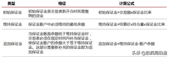 期货和期权的基本知识,期货期权详细解读