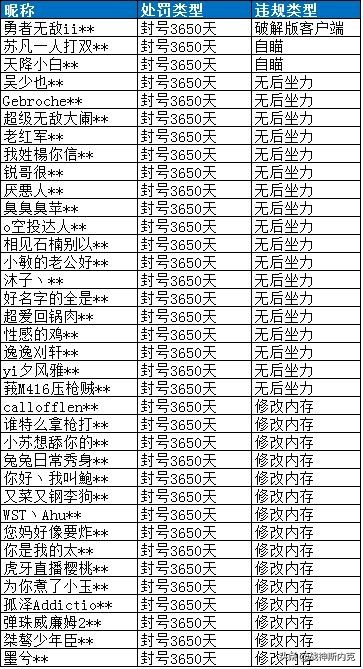 和平精英最新外挂事件,和平精英各种外挂分类