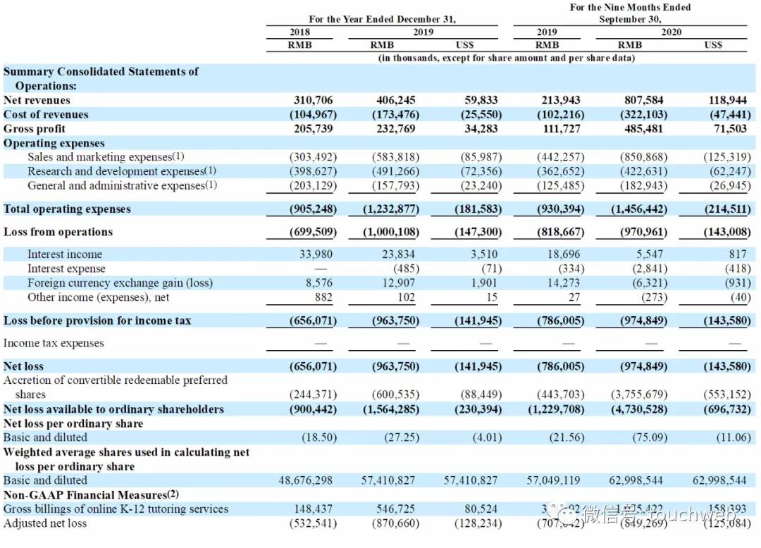 一起教育科技最新状况,一起教育科技最新行情