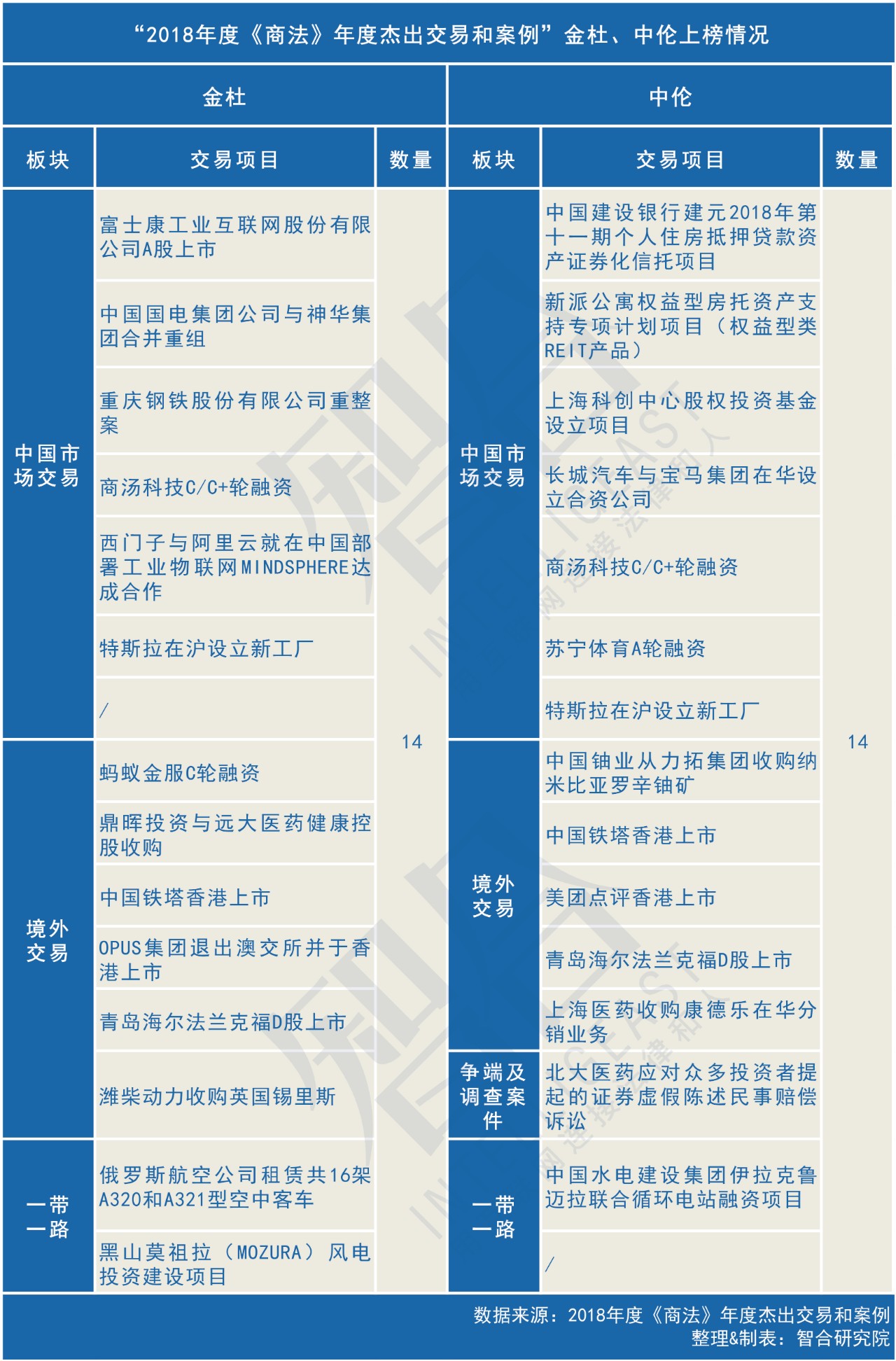 北京中伦和金杜哪个好,中伦和金杜哪个收入高