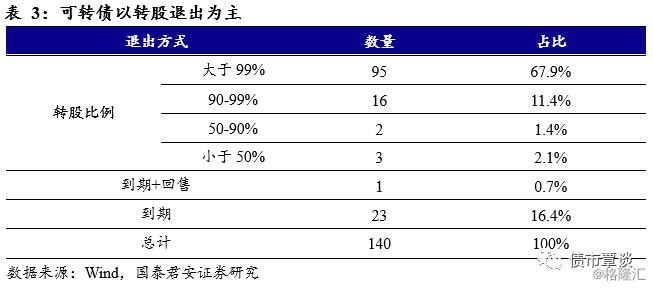可转债买卖实操手册,可转债投资实用手册免费版