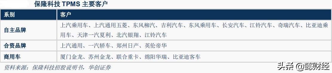 胎压监测对标ETC昔日火爆行情,谁将成为下一个翻倍牛股?