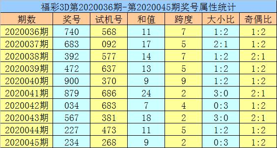 2012黄大仙福彩3d分析,福彩3d2022096期高手精准选号