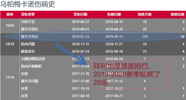 遭全世界豪门哄抢，世界足坛T1级别潜力中卫——乌帕梅卡诺