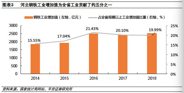 河北为什么钢铁产量高,2023河北省钢铁企业产量排名