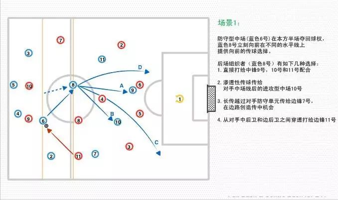 足球教学51,足球教学下集