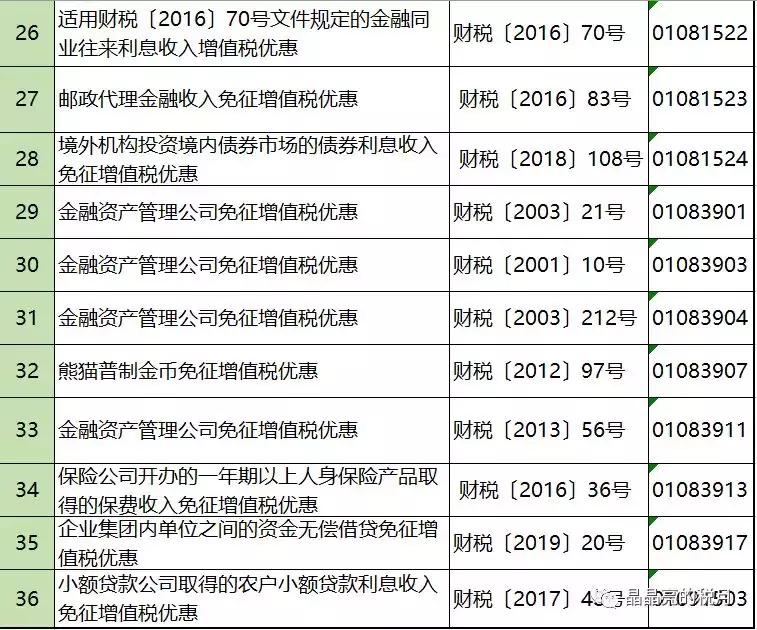 增值税一般纳税人避税,2023年增值税怎么收