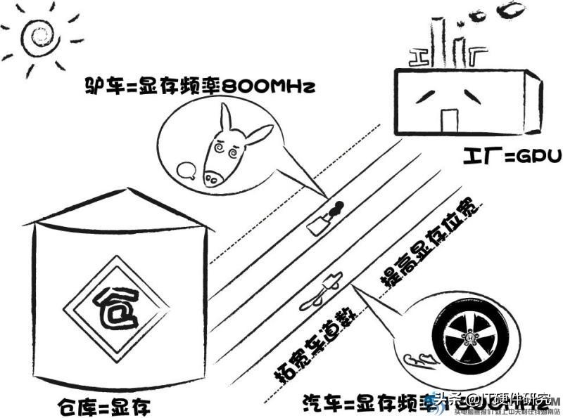 显卡的显存介绍,如何知道显卡显存的好坏