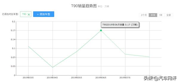 东风启辰t90哪款是日产发动机,启辰t90的2.0发动机靠谱吗